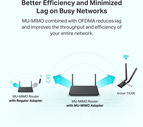 TP-Link WiFi 6 PCIe WiFi Card for Desktop PC AX1800 (Archer TX20E), Bluetooth 5.2, WPA3, 802.11ax Dual Band Wireless Adapter with MU-MIMO, Ultra-L...