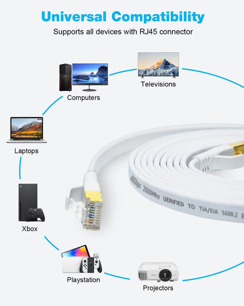 DDMALL CAT 8 Ethernet Cable, 1.5ft 3ft 6ft 10ft 15ft 20ft 25ft 30ft 40ft 50ft 65ft 100ft Flat LAN Cable, 40Gbps High Speed Internet Cable with RJ4...