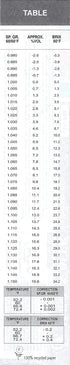 Triple Scale Wine and Beer Hydrometer...