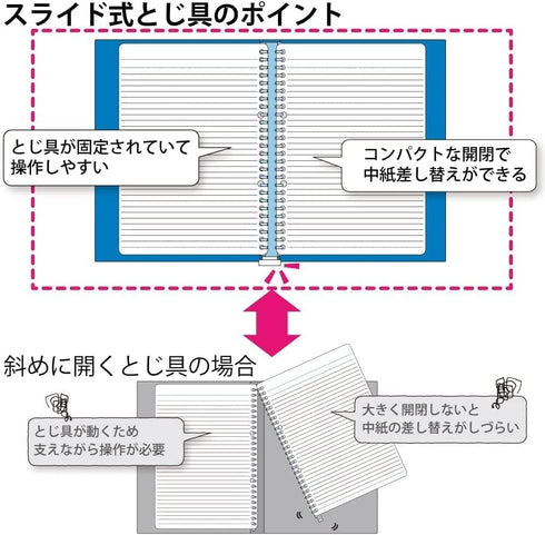 Kokuyo Campus Slide Binder with 5 Tab Dividers, Middle Type, B5, 26 Holes, Up to 100 Sheets, Orange, Japan Import (RU-P333NYR)...
