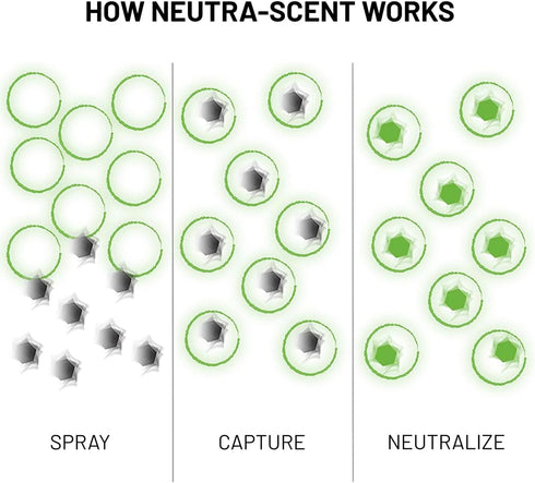 I21T12 Neutra-Scent - 12 oz., Permanently Removes Odors, Fragrance-Free...