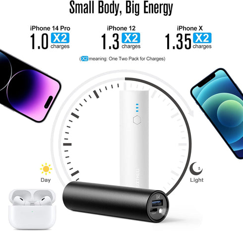 Portable Charger, Power Bank, S03 2-Pack 5,000mAh Battery Pack with Fast Charging USB-C (in&Out) and Flashlight for iPhone 15/15 Plus/15 Pro/15 Pr...