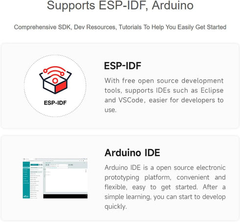 ESP32 Development Board ESP32-C6 Mini Development Board, Based on ESP32-C6FH4 Dual Processors 160MHz Running Frequency 2.4GHz WiFi 6 & Bluetooth 5...
