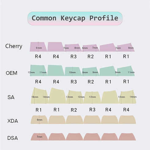 Catekro PBT Keycaps, 104 Keys Standard Doubleshot Keycap Set, OEM Profile, Translucent Keycaps for DIY Mechanical Keyboard(Cyan+Pink)...