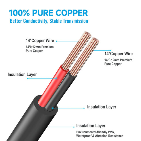 4 Pack 10ft/3M DC Power Extension Cable,12V DC 5.5mm*2.1mm Power Adapter Cord for 12V CCTV Security Camera, DVR, NVR, Baby Monitor, LED Strip Stri...