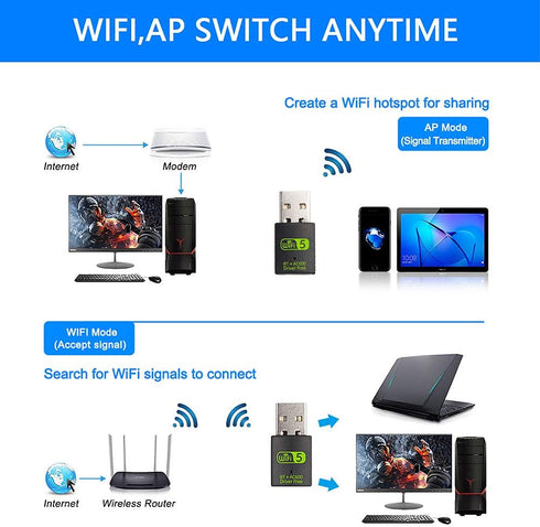 USB WiFi Bluetooth Adapter, 600Mbps Dual Band 2.4/5Ghz Wireless Network External receiver, Mini WiFi Dongle for PC/Laptop/Desktop...