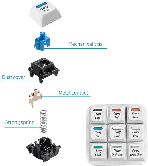 Cherry MX Key Switch Tester Mechanical Keyboard Sampler Switch Testing Tool Kit, with Puller and O Rings (9-Key Printed PBT Keycap)...