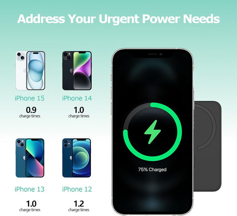 JCK Magnetic Portable Power Bank with USB-C Port, 5000mAh, Mag-safe Compatible with High-Speed Charger, Powerful External Battery, 22.5W Fast Char...