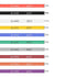 uxcell Silicone Wire 20 AWG Ultra Flexible 600V Electric Wire Strands of Tinned Copper Wire 3 ft 10 Colors...