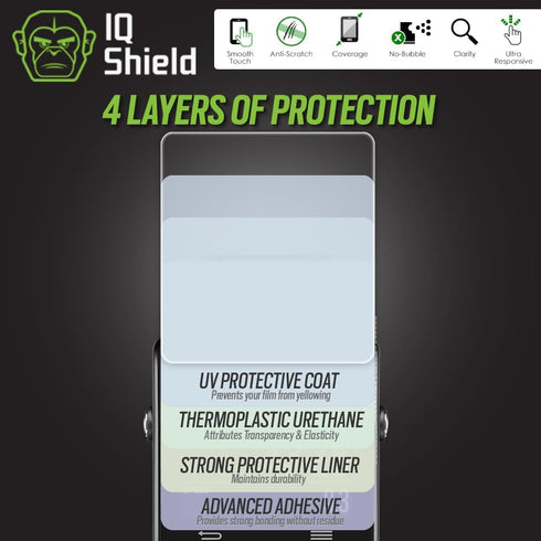 IQShield Screen Protector Compatible with Garmin Vivoactive (2015)(6-Pack) Anti-Bubble Clear TPU Film...