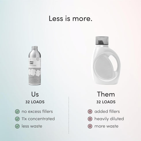 Dirty Labs | Scent Free | Bio-Liquid Laundry Detergent | 32 Loads (8.6 fl oz) | Hyper-Concentrated | High Efficiency & Standard Machine Washing | ...