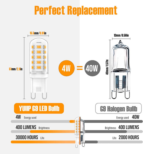 YUIIP G9 LED Bulb 2700K Warm White 4W (40W Halogen Equivalent), AC120V 400LM G9 Bi Pin Base Light Bulbs for Chandeliers Home Lighting, 360° Beam A...