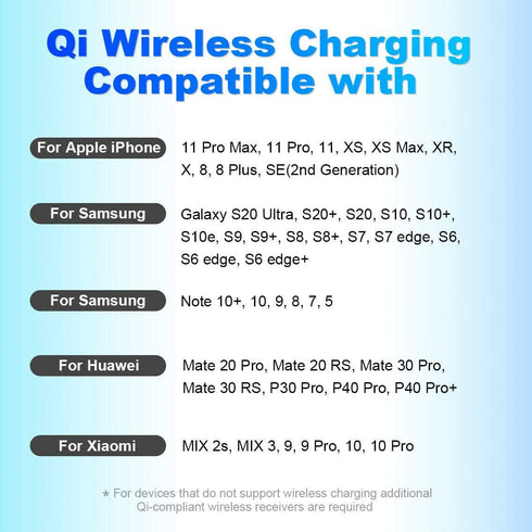 Wireless Charger - 15W Qi Fast Charging Desk Pad Non Magnetic Compatible with iPhone 15, 14, 13, 12, 11, X, 9, 8 Max/Pro/Pro Max, Samsung Galaxy, ...