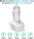 Car Charger, 60W Mini Size with Triple Port USB-C 45W & 2×USB-A12W, Compatible with iPhone 12/XR/Xs/Max/X/8/7/Plus, iPad Pro/Air 2/Mini, Galaxy, A...