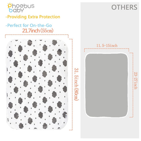 Baby Diaper Changing Pad, 21 5/8" x 31.5" Waterproof Changing Pad Liners - Reusable Soft and Absorbent Portable Changing Mat(Cloud1PCS)...