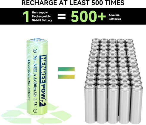 Henreepow 12-Pack Rechargeable AA Solar Batteries Ni-Mh 1.2v 600mAh Pre-Charged Double A Battery for Outdoor Solar Garden Landscape Lights...