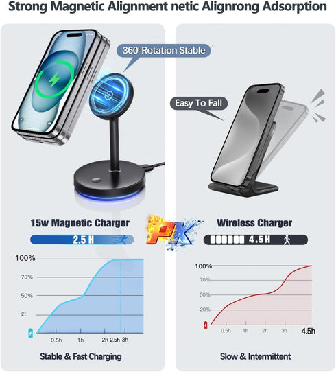 2 Pack Mag-Safe Charger Stand 15W Magnetic Wireless Charging Station for iPhone 15 14 13 12 Pro/Pro Max/Plus/Mini Magnet Wireless Charging Station...