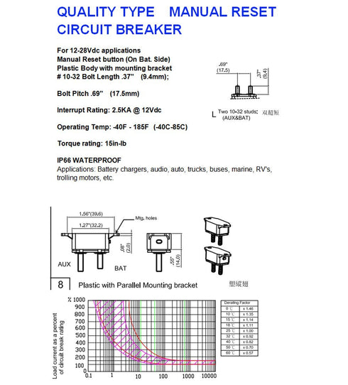 6-28v DC Manual Reset Stud Circuit Breaker Type III with Red Cover for Automotive RV Marine Boat Battery Solar 20A 2pcs...