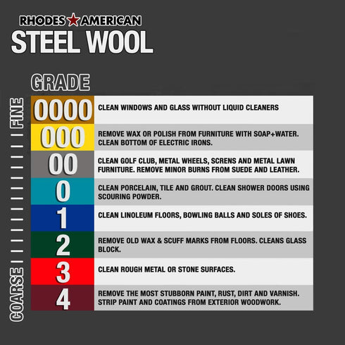Homax 10120000 Steel Wool, 12 pad, Grade #0000, Rhodes American, Final Finish...