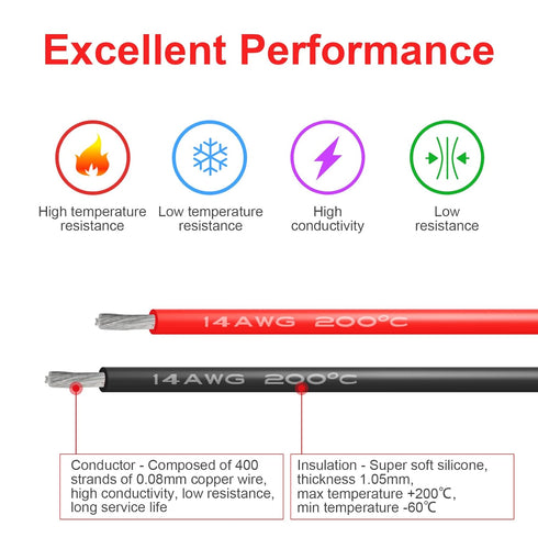 14 AWG Gauge Silicone Wire Electrical Cable?20ft red &20ft Black? Soft & Flexible 0.08 mm Tinned Copper core High Temperature Resistant Silicone W...