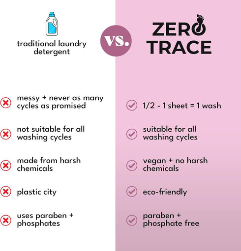 ZERO TRACE Baby Friendly Laundry Detergent Sheets, 72 Loads - Eco Friendly, All Natural, Hypoallergenic, Biodegradable - Sheet Laundry Soap for Se...