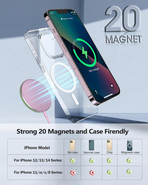 Magnetic Wireless Charger 15W Ultra-Fast Apple Mag-Safe Charger for iPhone 15/15 Pro/15 Plus/15 Pro Max/14/13/12 Series Magnet Charging Pad with S...