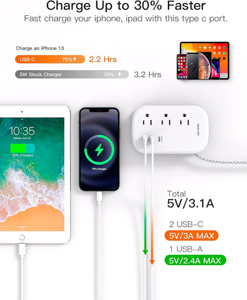 BESHON Flat Plug Power Strip, 3 Outlets with 3 USB Ports(2 USB C), Ultra Flat 3.2ft Wrapped Around Extension Cord for Cruise Ship, Travel, Dorm Ro...