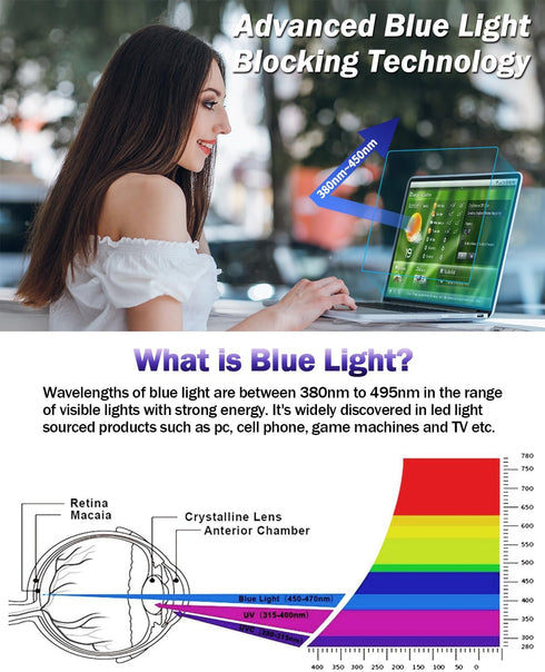 F FORITO 2-Pack Anti Blue Light Matte Laptop Screen Protector Compatible with 2016-2019 MacBook Pro 15 Model A1707 A1990, Eye Protection Anti Glar...