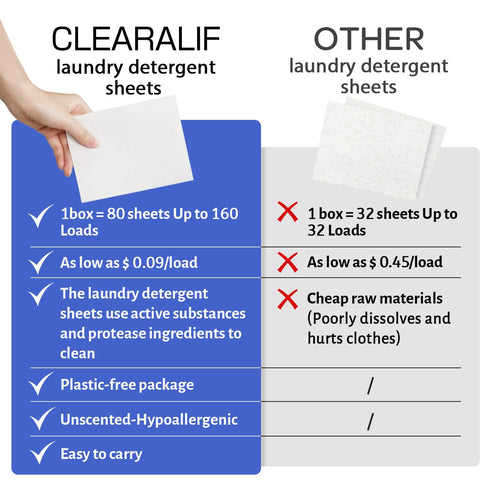 CLEARALIF Laundry Detergent Sheets, Fresh Linen, 64 Load, CLEARALIF Laundry Detergent Strips Eco Friendly & Hypoallergenic...