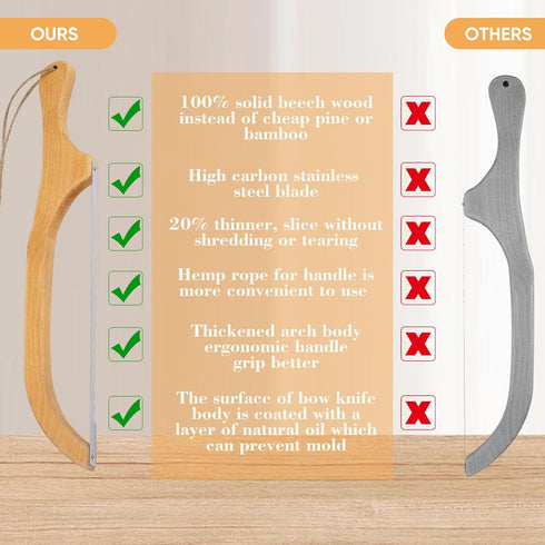 Bread Knife For Homemade Bread Sourdough,Sourdough Bread Knife,Solid Wood Handle With Extra 1 Piece Premium Stainless Steel Blade,Gifts For Sourdo...