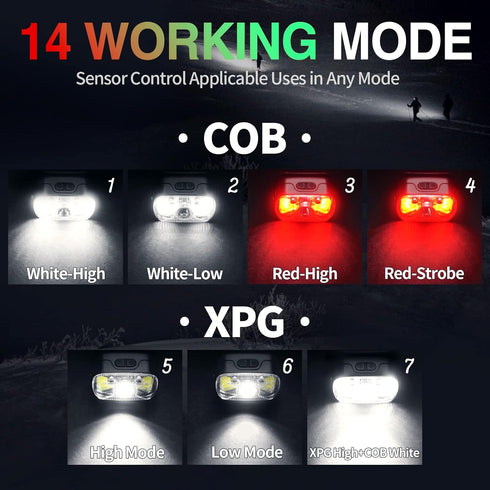 Type-C Rechargeable Red Headlamp (2 Pack), 1200 Lumen 14 Modes Bright White Light Head Lamp with Motion Sensor, IPX4 Waterproof Adjustable Strap H...