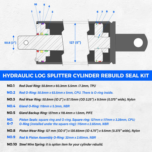 Replace for Hydraulic Log Splitter Cylinder Rebuild Seal Kit, Fit for 5.0" Bore x 2.0" Rod Cylinder...