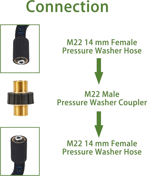 Pressure Washer Adapter Set, M22-14mm Male Fitting to M22-14mm Male Swivel, 5000PSI Pressure Washer Hose Thread Kit...