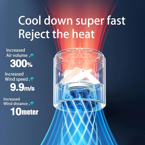 Usb Handheld Fan Portable,Battery Powered Fan with Led Display,Speed Wind Adjustable Slider Travel Fan, 60° Folding Table Fan with Base,Quiet Pers...