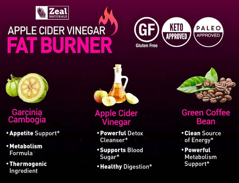 Apple Cider Vinegar Weight Management Pills for Women - Garcinia Cambogia + w. CLA & Green Coffee Bean Green Tea...