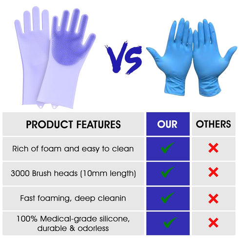 Pet Grooming Gloves, Dog Washing Gloves with High-Density Teeth, Silicone Dog Bathing Gloves with Enhanced Five Finger Design, Bathing and Massagi...