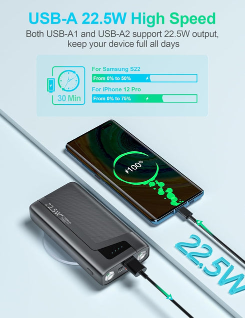 Portable Charger, 20000mAh Power Bank USB C 20W SCP 22.5W High Speed Charging Bank, External Battery Pack with 6W Bright Flashlight, Compatible wi...