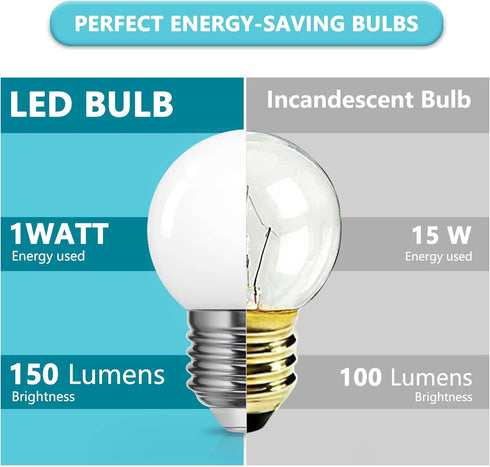 LED Vanity Light Bulb, Small Globe Christmas Light Bulbs, 15 Watts Equivalent, 1W Low Watt LED E26 Medium Screw Base Decoration Bulb, Daylight Coo...
