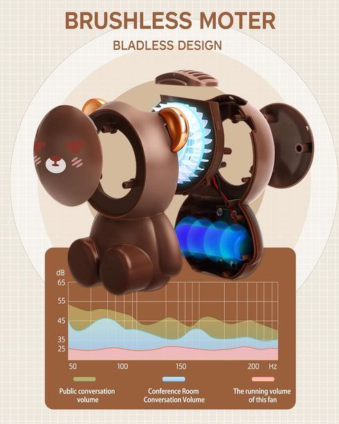 Bear Fan, Portable Neck Fan, Cute Handheld Fan, Rechargeable Battery Powered Fan, 2 Speed Wind, Bladeless Design, Exquisite Appearance, Gift for K...