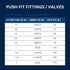 1 Pcs XFITTING Push Fit 3/4 Inch x 3/4 Inch Push Fit Slip Coupling, Push Fit Repair Coupling, 28-4-2=1XX...