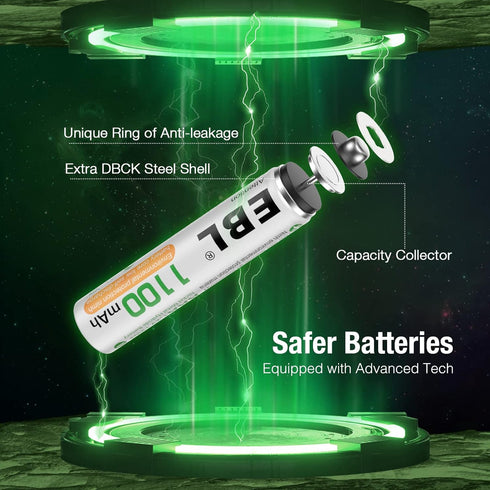 EBL AAA Rechargeable Batteries (4 Counts) 1100mAh Pre-Charged Triple A NiMH Battery with Retail Package...