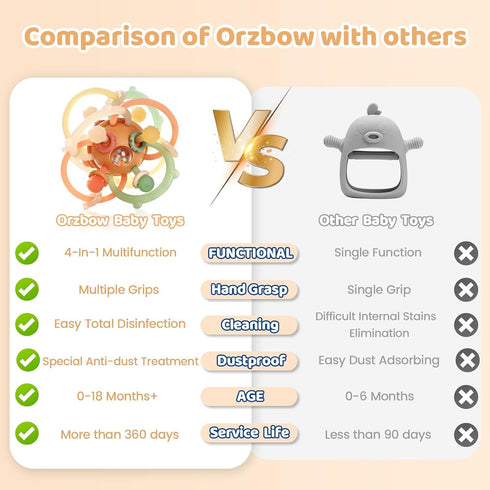 Orzbow Baby Sensory Teething Teether Toys, Infant Montessori Toys, Silicone Baby Rattle Balls Toys, Baby Chew Toys for 3-6-12-18 Months Sucking Ne...