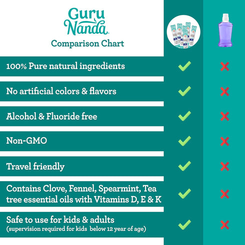 GuruNanda Oil Pulling Travel Sachets (Mickey D) - 100% Pure Blend of Coconut & 7 Essential Oils with Vitamins - Supports Oral Health - 7 Pack...