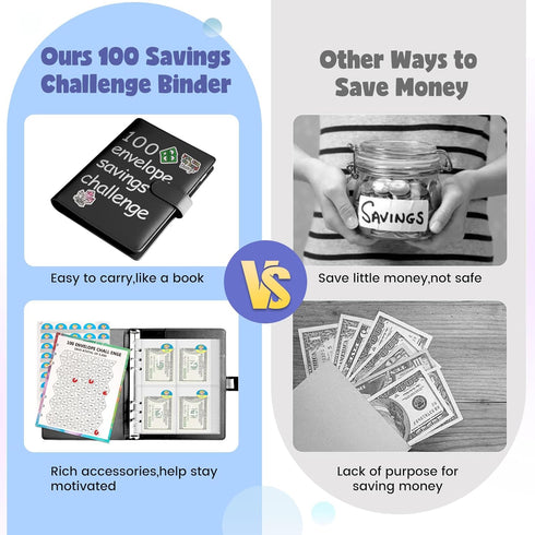 100 Envelopes Money Saving Challenge, 100 Envelope Challenge Binder, A5 Budget Planner Book to Save $5,050, Savings Challenges Budget Book Binder ...