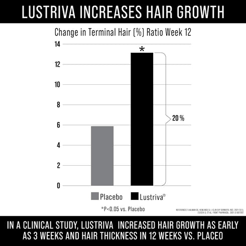 Lustriva + Biotin 10000mcg - Clinically Tested & Proven for Hair Growth & Skin in A Double-Blind Study. Hair & Skin Vitamins Supplement That Enhan...