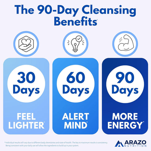 Arazo Nutrition Liver Cleanse Detox & Repair Formula – Milk Thistle Herbal Support Supplement: Silymarin, Beet, Artichoke, Dandelion, Chicory Root...