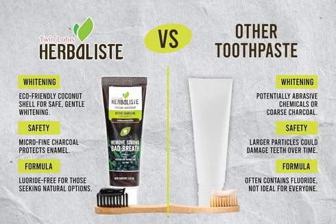 Charcoal Toothpaste - Fluoride-Free, Natural Whitening with Coconut Shell Powder - Black Toothpaste Gentle Effective, 3.52oz...