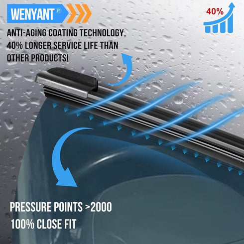 21" + 20" Replacement For Honda CRV 2006 2005 2004 2003 2002 /BMW Z4 08-03 /Nissan Altima 01-99 /Volvo S40 V40 04-00 Front Windshield Wiper Blade ...