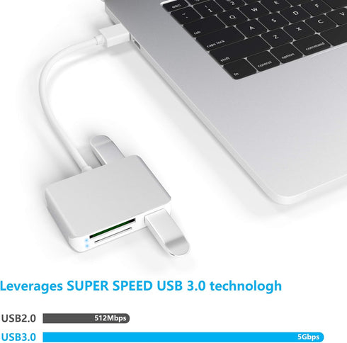 Upgraded Version XQD Card Reader USB 3.0 SD(HC/XC) TF Reader With USB3.0x2 Fast Speed Up to 5Gbps, Compatible With Sony G&M Series XQD and TF/SD/S...