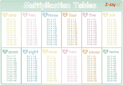 Multiplication Dry Erase Board for Kids: Times Tables, Math Multiplication Chart, Multiplication Learning Tools for School Supply & Homeschool...